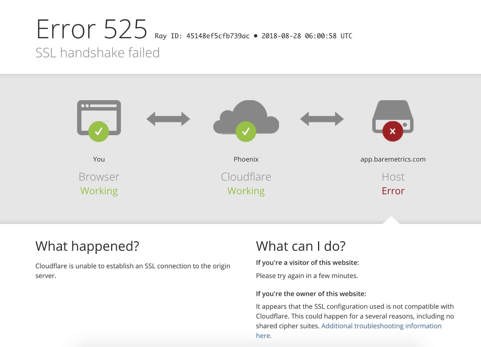 How To Fix The Cloudflare Error 525 - SSL Handshake Failed - SSL Dragon